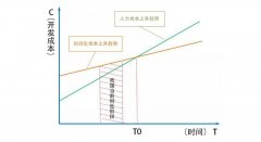非標自動化設(shè)備行業(yè)市場的現(xiàn)狀
